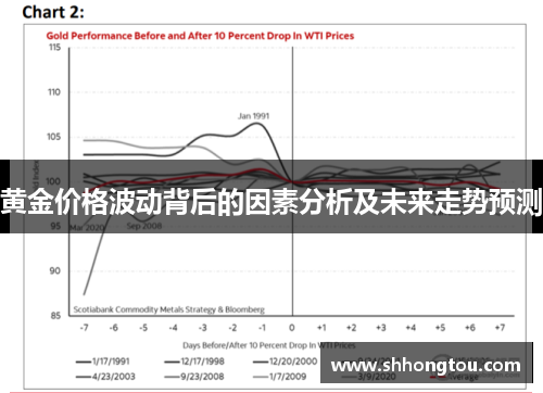 黄金价格波动背后的因素分析及未来走势预测